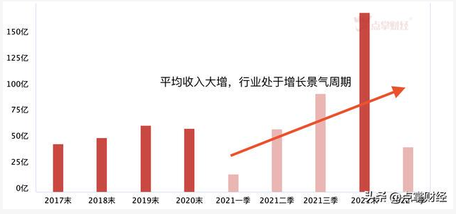 生物降解塑料國標6月起實施，降解塑料行業將強勢爆發