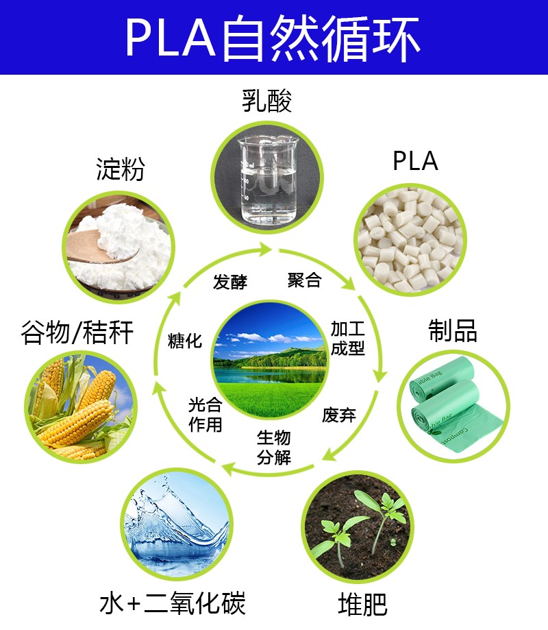 PLA降解循環.jpg